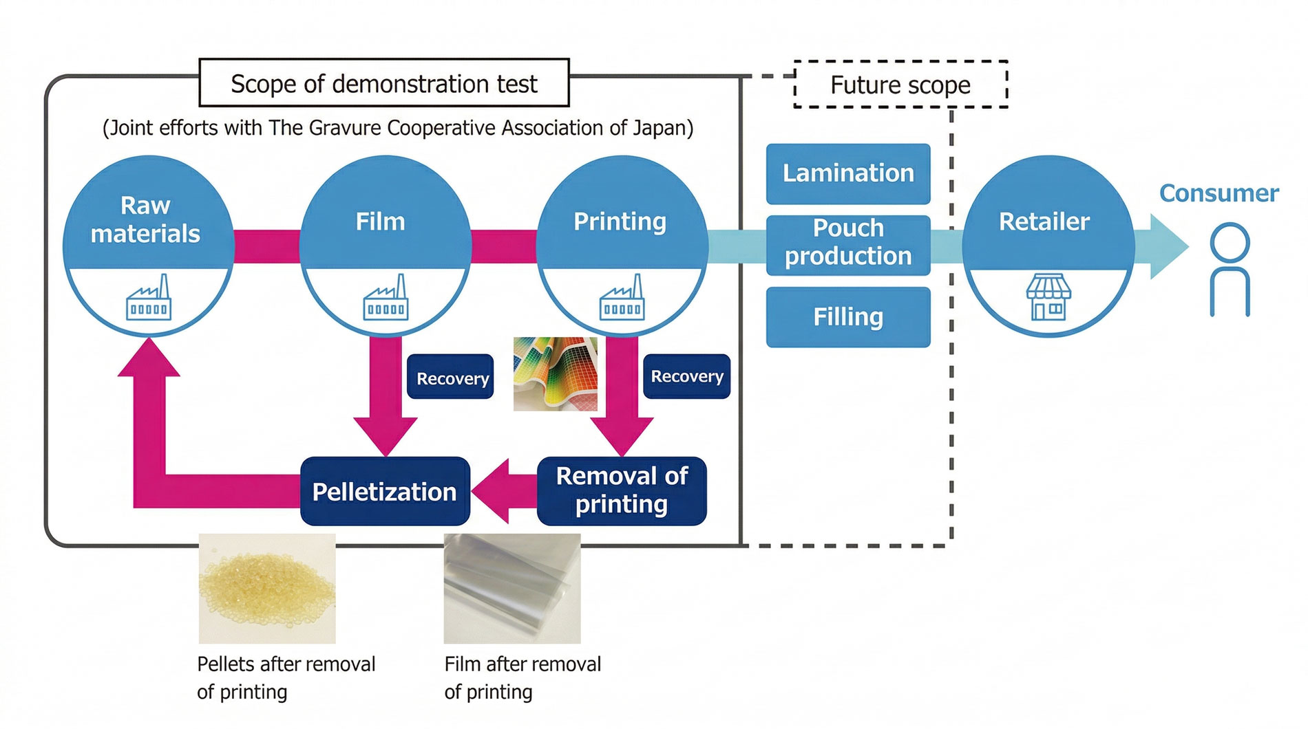 Tehnologia Deinking în producția de ambalaje — Chespa Transilvania