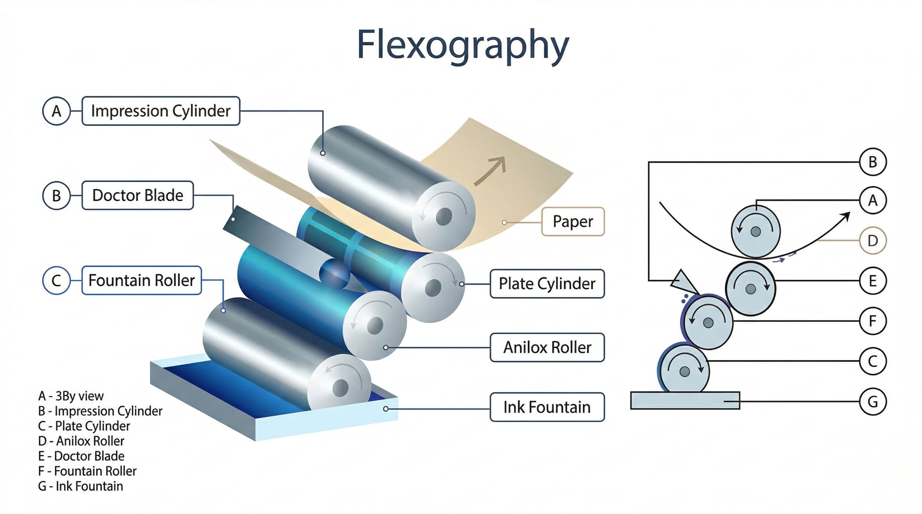 Comparație Deinking vs metode clasice de imprimare