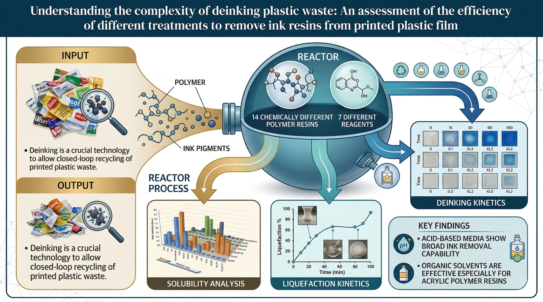 Beneficiile tehnologiei Deinking în imprimarea de ambalaje